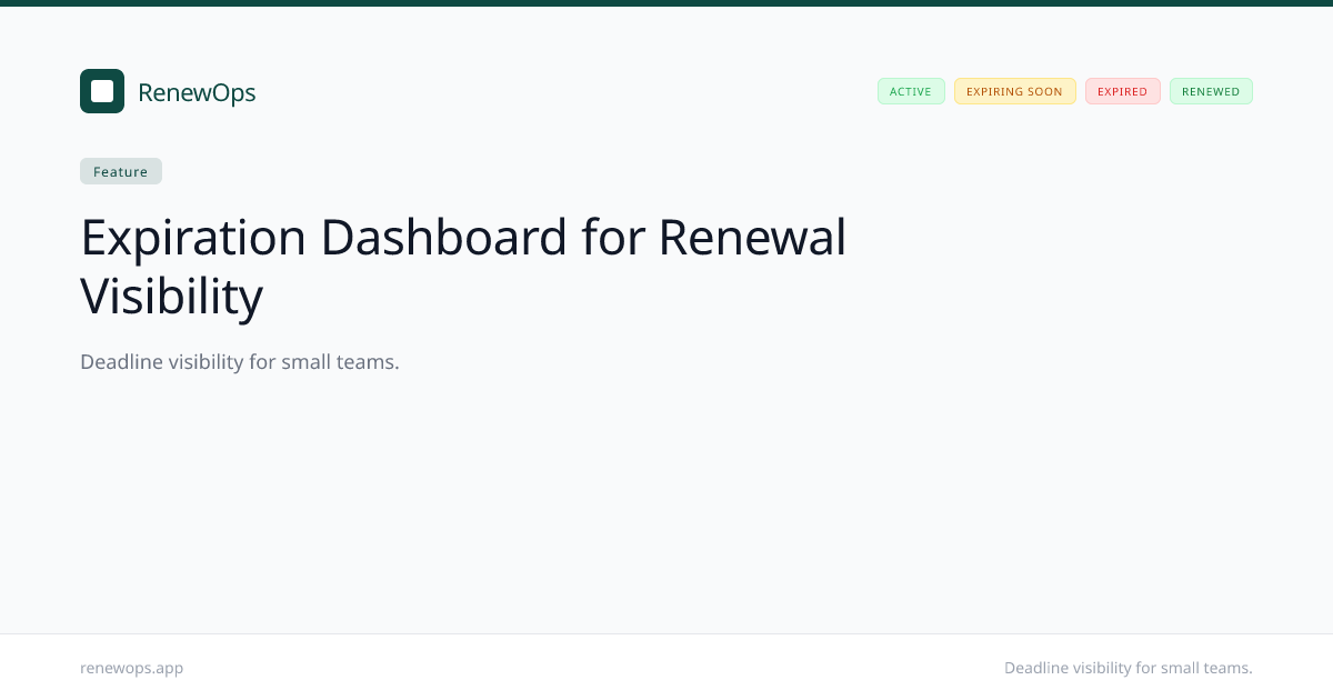 Expiration Dashboard for Renewal Visibility | RenewOps