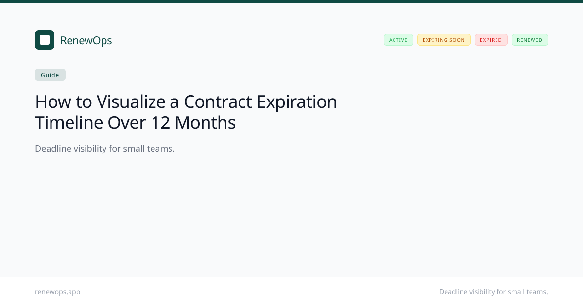 How to Visualize a Contract Expiration Timeline Over 12 Months | RenewOps