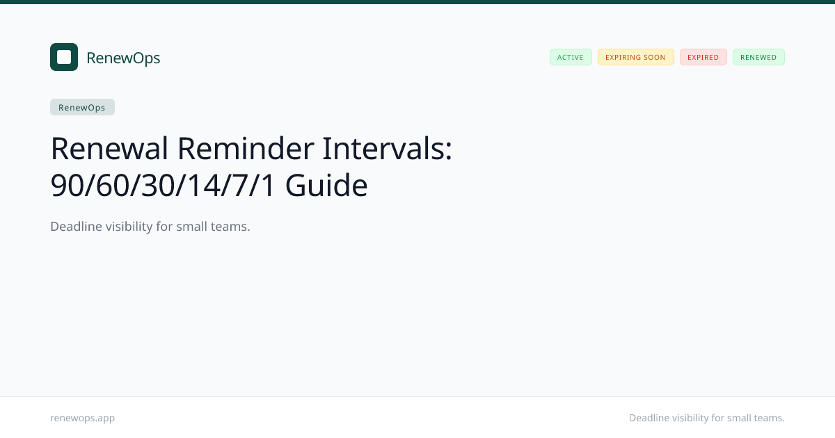 Renewal Reminder Intervals: 90/60/30/14/7/1 Guide | RenewOps